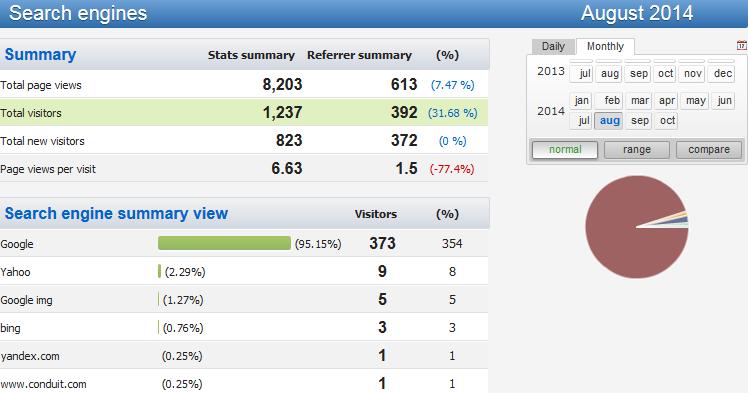 August 2014 / Visitors = 1,358 624