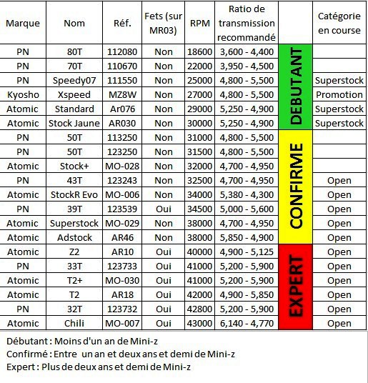 referencement moteur - REFERENCEMENT DES MOTEURS. - Page 4 Tablea10