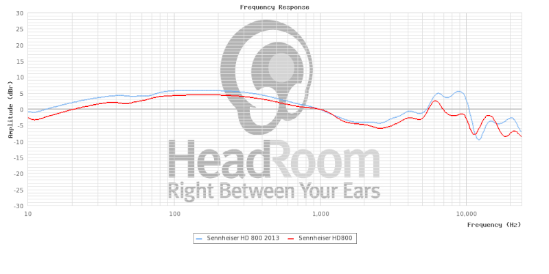 HiFiMAN HE-560, impressioni e pareri - Pagina 2 Graphc12