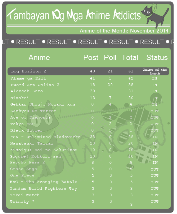 Anime of the Month (November 2014) Wew10