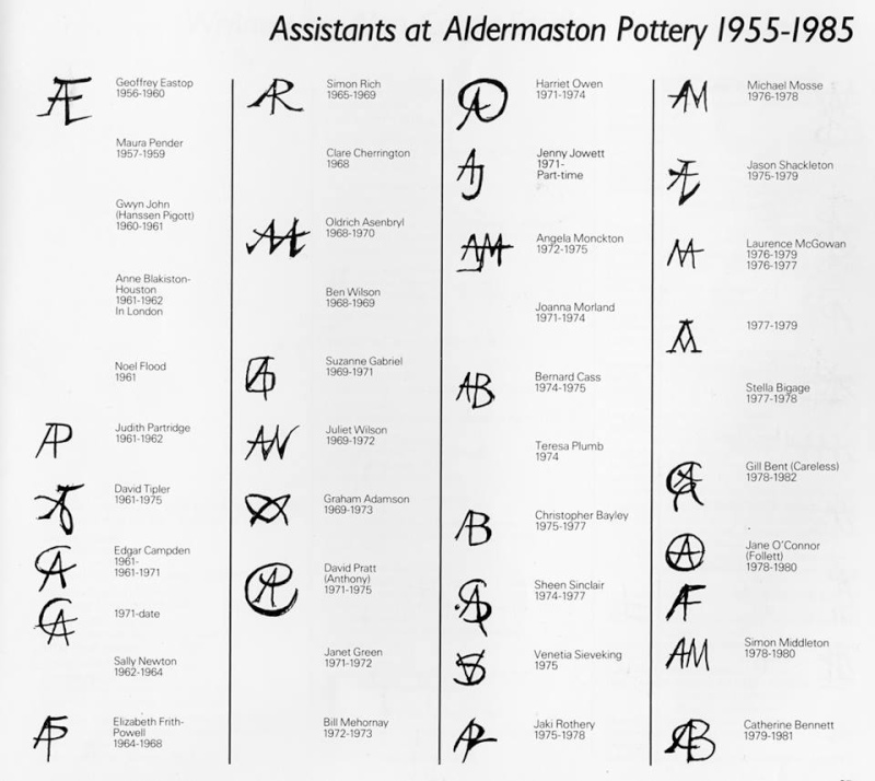 Alan Caiger-Smith and apprentices, Aldermaston Pottery - Page 2 Alderm10