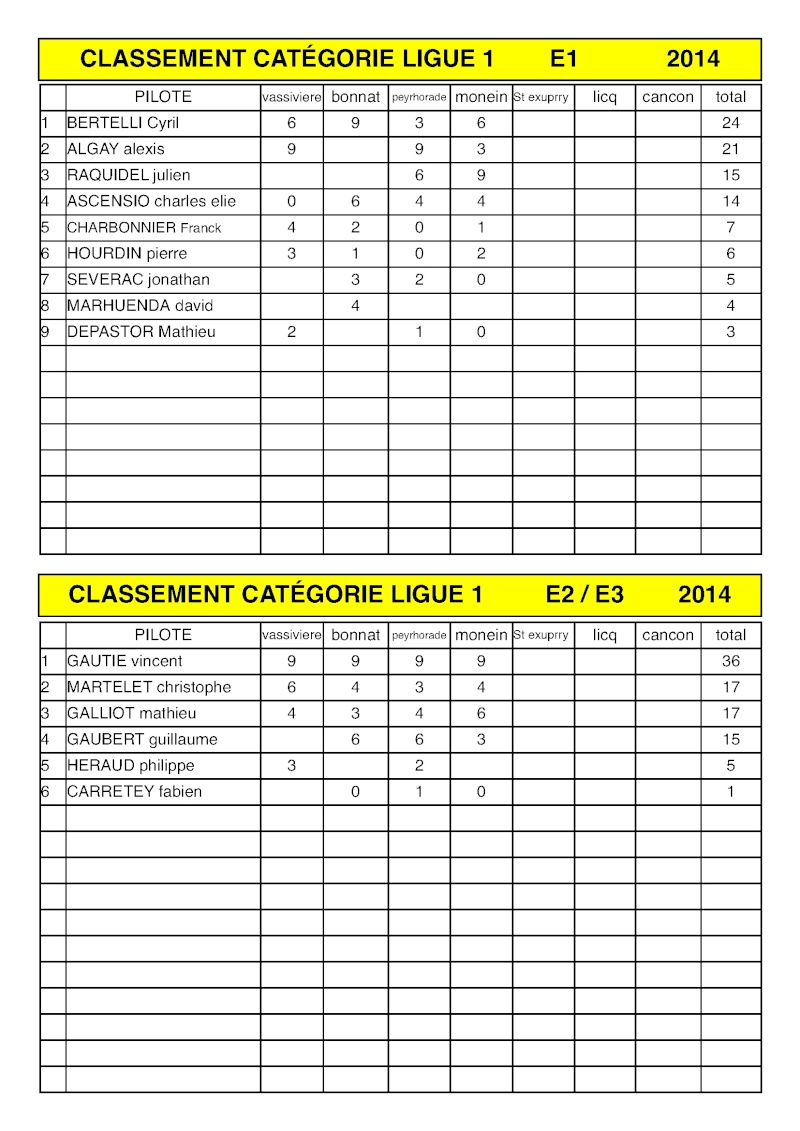 Enduro MONEIN 2014 - Page 2 Class_11