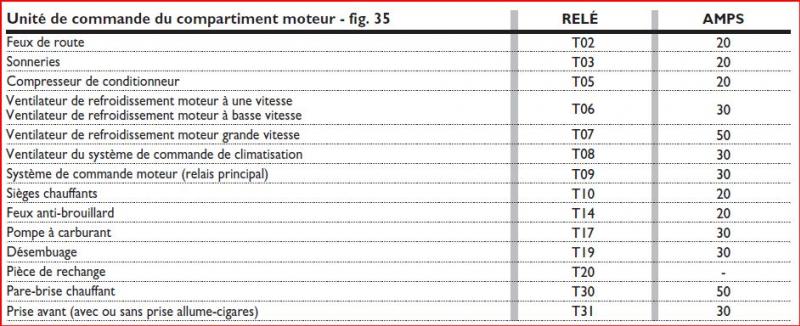 pompe - [ Ford StreetKa ] problème amorcage pompe à essence Ford_k13