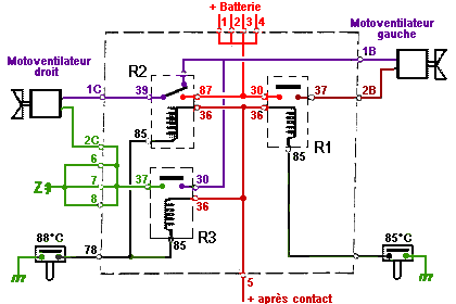 [ Renault Laguna essence an 1997 ] problème ventilateur moteur Pdgref10