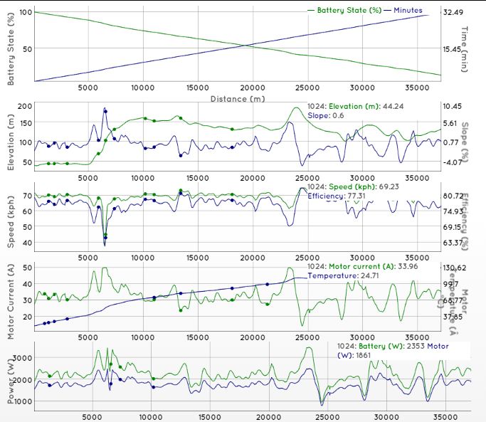 disques - velomobile electric leiba X stream  (IUT Aisne) - Page 21 Conso_13