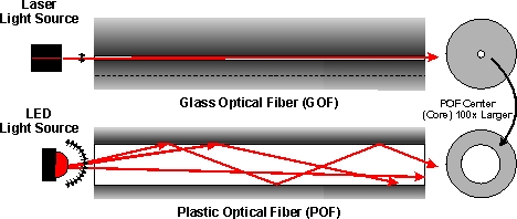 Cáp quang và các thiết bị dùng cho cáp quang 1-ag-o10