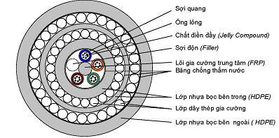 Cáp quang và các thiết bị dùng cho cáp quang 1-spu-10