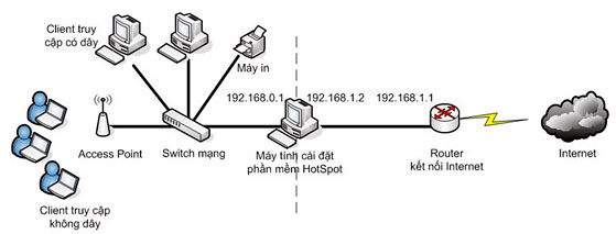 Quản lý kết nối Wifi thông minh Image-10