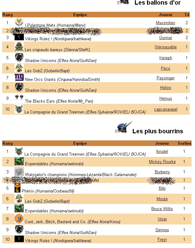 Les cibles de la MLF ligue saison 2014-2015  Cible_10