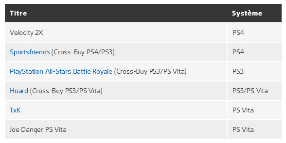 Les jeux PS+ du mois de septembre sur PS3, PS4 et PS Vita Ps10