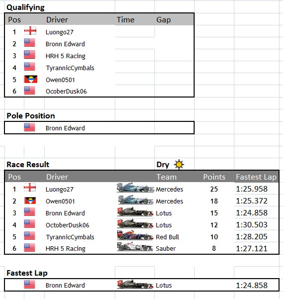 F1 Season 1 Drivers & Constructors Standings Budape11