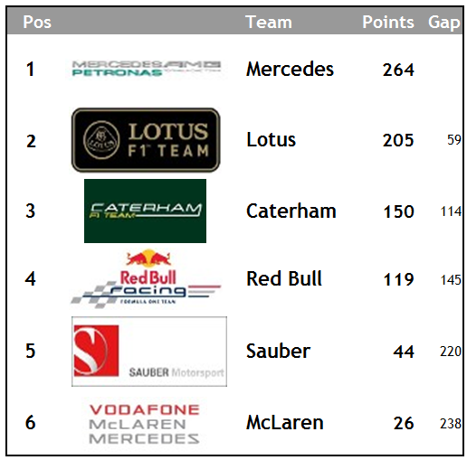 F1 Season 1 Drivers & Constructors Standings Constr11