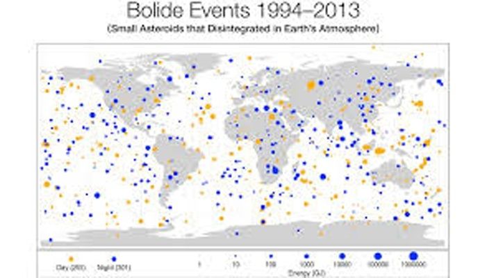 Graphic: The Intensity of Meteor and Asteroid Hits to the Earth, as Measured by Satellites from 1994-2013 Untitl14