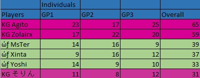 IT 03~ KG VS. ώƒ [VICTOIRE] It_wf_11