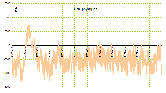 ERDF - Pénurie d'électricité - Page 3 Ech10