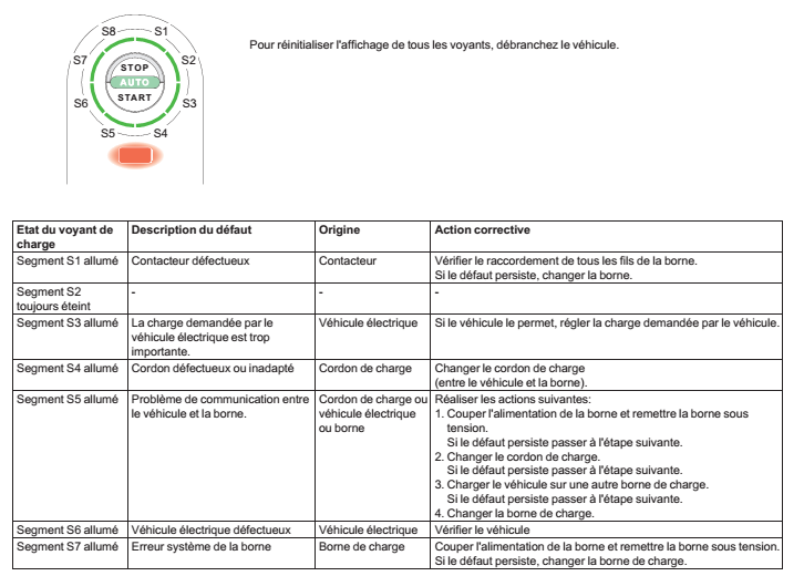 Borne Shneider 3,7kw - Voyant rouge (défaut) Sans_t10