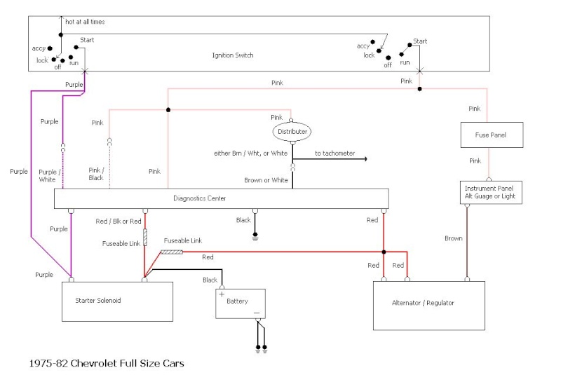 1977 1978 1979 Caprice Impala Wiring Diagram