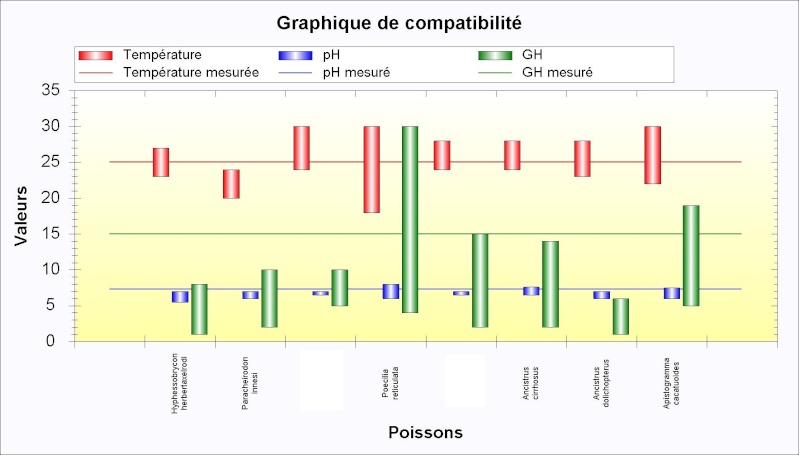 Cherche conseils avisés parce que je suis perdu ! Graphi10