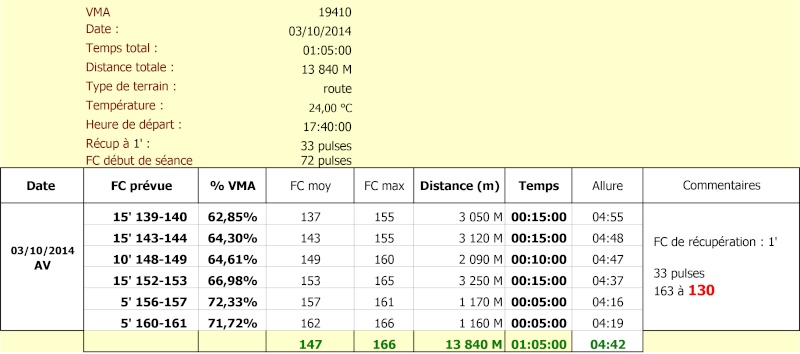 Jy44 ---) Course Nature Pornichet 22km 6 juillet 2015 - Page 21 03_oct10