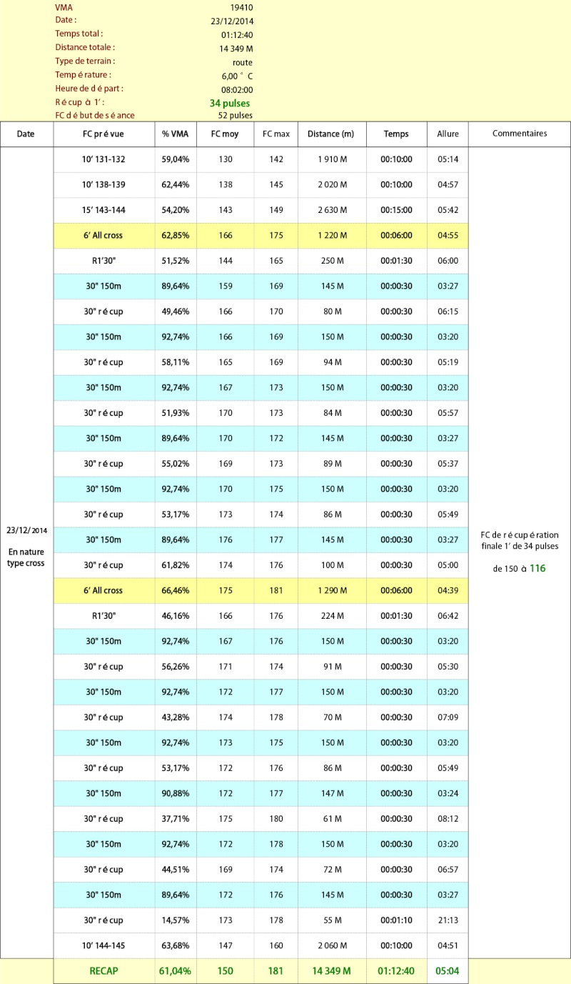 Jy44 ---) Course Nature Pornichet 22km 6 juillet 2015 - Page 25 23_dyc10