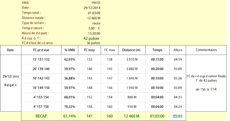 Jy44 ---) Course Nature Pornichet 22km 6 juillet 2015 - Page 25 30_dyc11