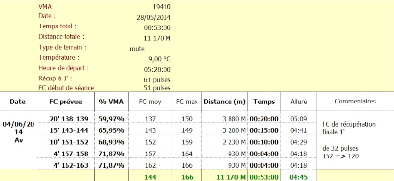 Jy44 ---) Course Nature Pornichet 22km 6 juillet 2015 - Page 14 Saance20