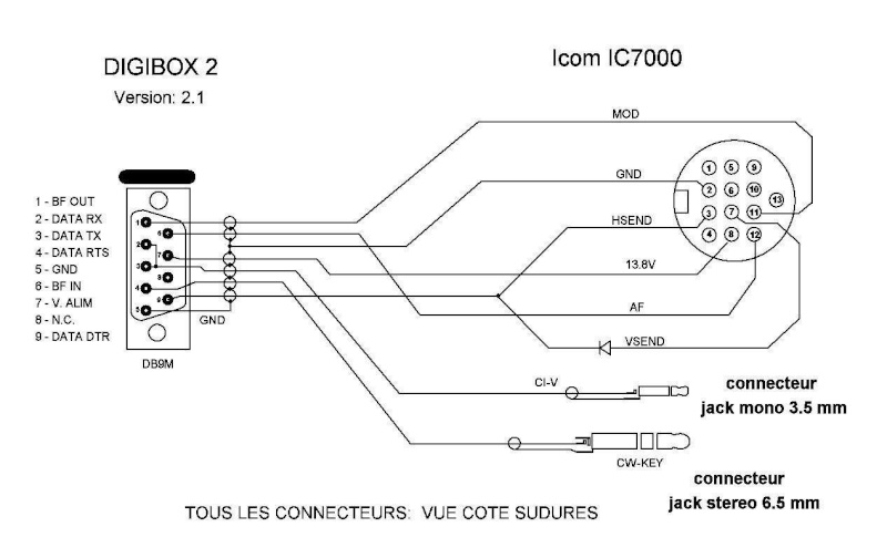 Digibox pour Icom IC-7000 Digibo10