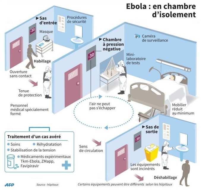 Fièvre Ébola - Afrique de l'Ouest - 2014  - Page 5 Captur10