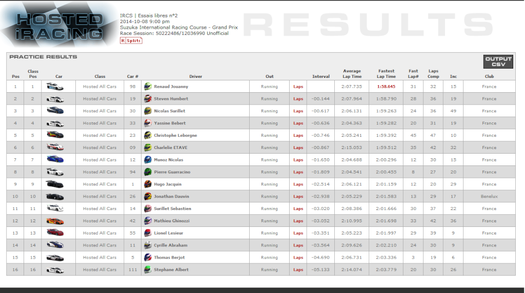 [iRacing] Comptes-rendus IRCS GT3 saison #1 - écuries Team-R Porsche & Team-R McLaren Captur10