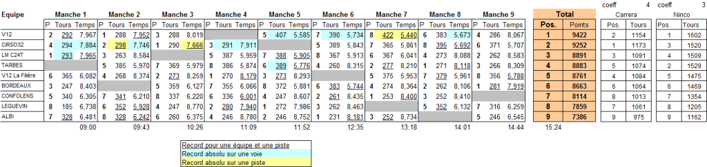 CSO Léguevin 2014 : programme et résultats Cso20112