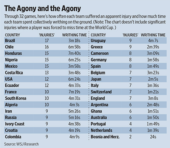 2014 World Cup - Group Stages - Page 3 Agony10