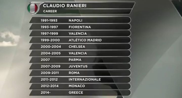 Claudio Ranieri (2009 - Février 2011, Mars - Juin 2019) - Page 34 Image37