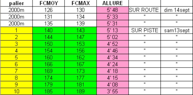 TEST DE PALIERS 13 SEPT 2014 Tablea12