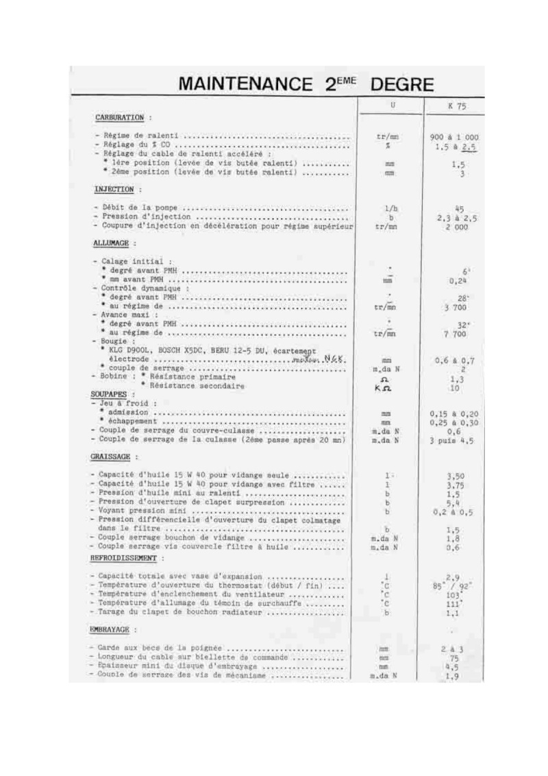 [résolu]Valeur réglage CO2 K75RT Aperyu11