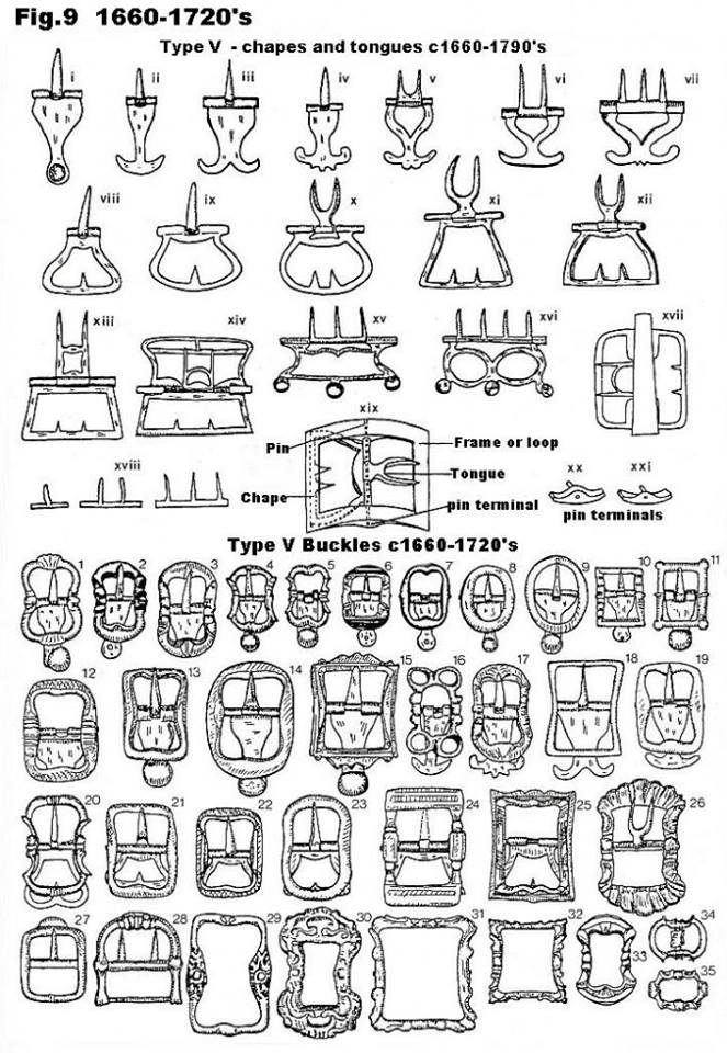 Hebillas que se han utilizado en el transcurso del tiempo- Dibujos 612