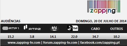Audiências de Domingo - 20-07-2014 168
