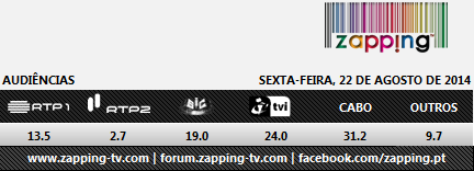 Audiências de 6ª-feira - 22-08-2014 180