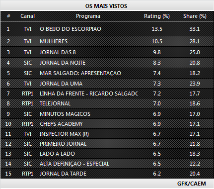 Audiências de Sábado - 13-09-2014 2101