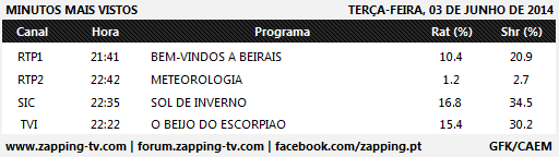 Audiências de 3ª feira - 03-06-2014 218