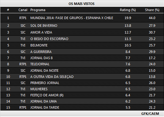 Audiências de quarta-feira - 18-06-2014 232