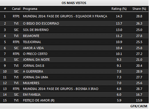 Audiências de quarta-feira - 25-06-2014 240