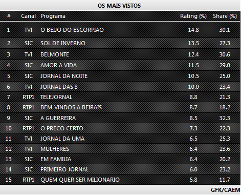 Audiências de segunda-feira - 07-07-2014 252