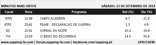 Audiências de Sábado - 13-09-2014 3105