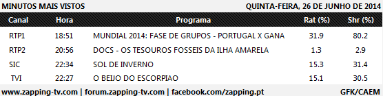 Audiências de 5ª feira - 26-06-2014 341