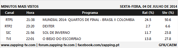 Audiências de 6ª feira - 04-07-2014 349