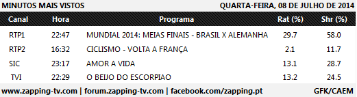 Audiências de 3ª feira - 08-07-2014 353