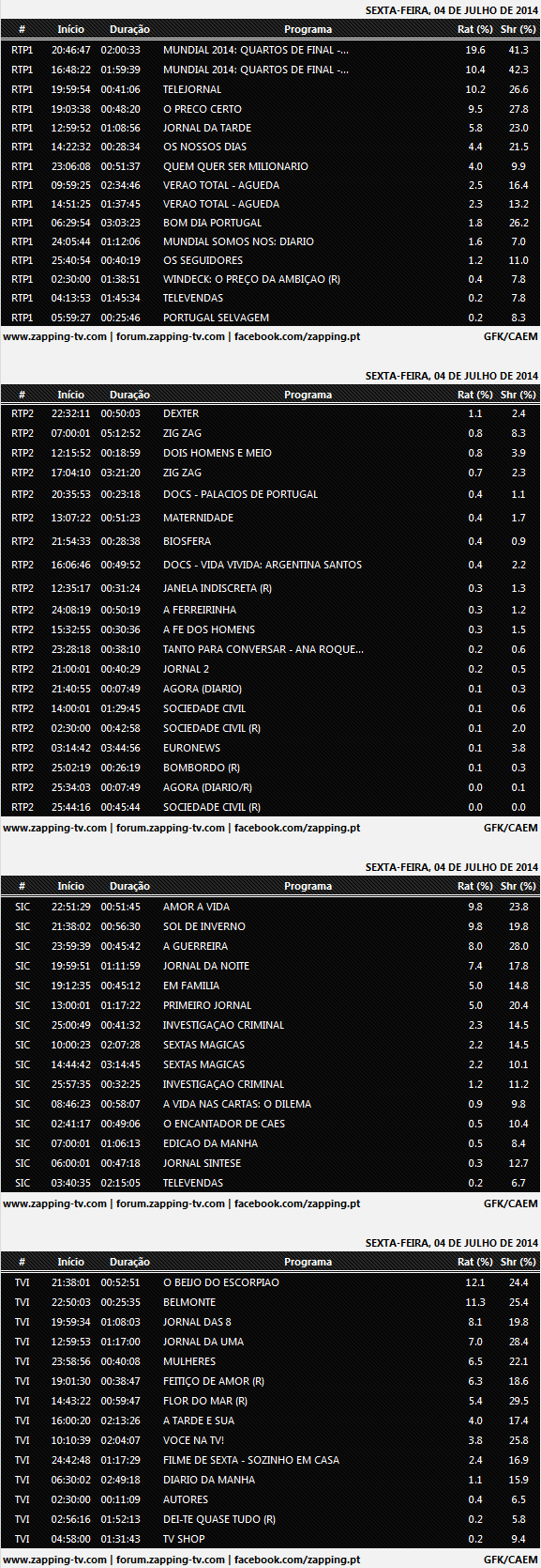 Audiências de sexta-feira - 04-07-2014 432