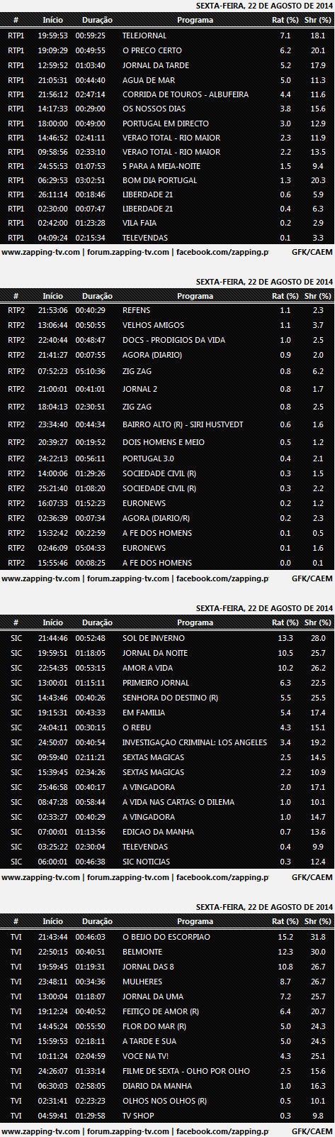 Audiências de 6ª-feira - 22-08-2014 463
