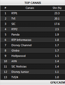 Audiências de terça-feira - 08-07-2014 513