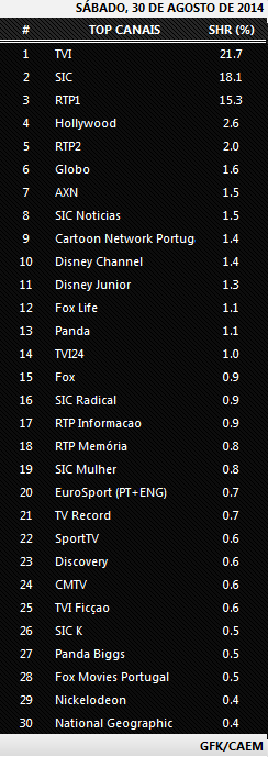 Audiências de Sábado - 30-08-2014 536
